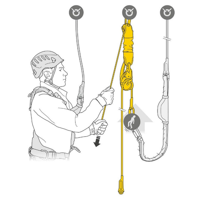 PETZL Jag Rescue Kit