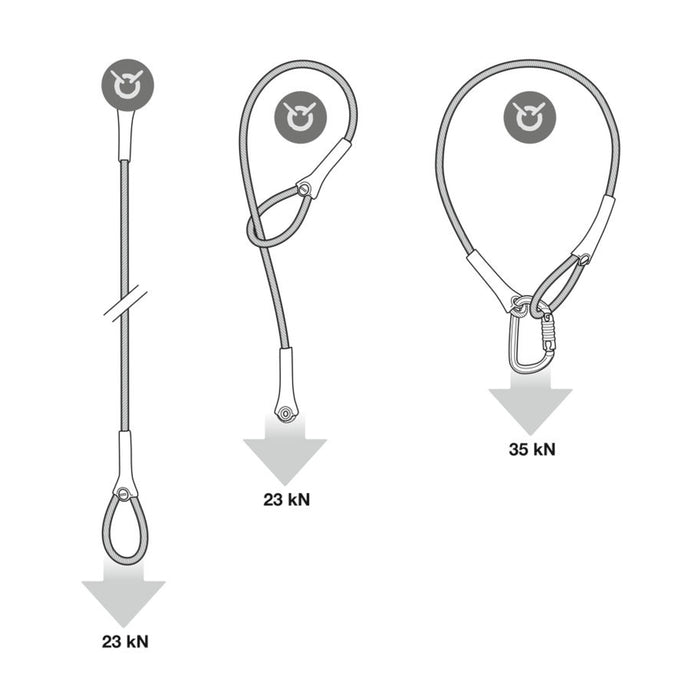 Petzl Wire Anchor Strop Rating