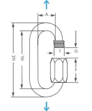maillons & quicklinks